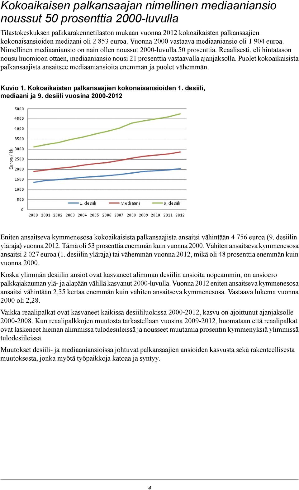 Reaalisesti, eli hintatason nousu huomioon ottaen, mediaaniansio nousi 21 prosenttia vastaavalla ajanjaksolla.