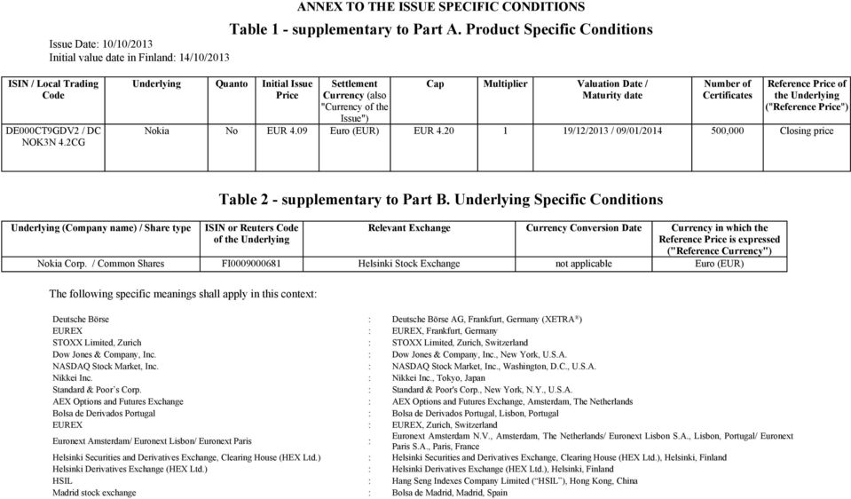 2CG Underlying Quanto Initial Issue Price Settlement Currency (also "Currency of the Issue") Cap Multiplier Valuation Date / Maturity date Number of Certificates Reference Price of the Underlying