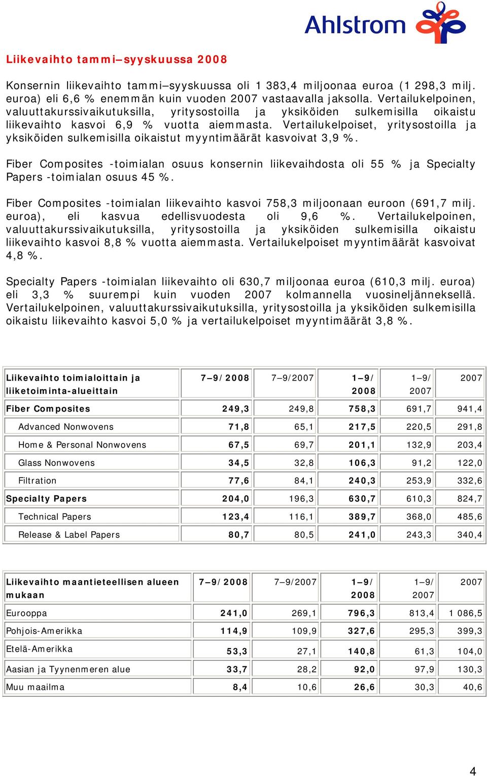 Vertailukelpoiset, yritysostoilla ja yksiköiden sulkemisilla oikaistut myyntimäärät kasvoivat 3,9 %.