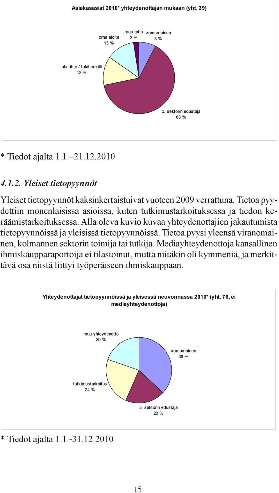 Alla oleva kuvio kuvaa yhteydenottajien jakautumista tietopyynnöissä ja yleisissä tietopyynnöissä. Tietoa pyysi yleensä viranomainen, kolmannen sektorin toimija tai tutkija.