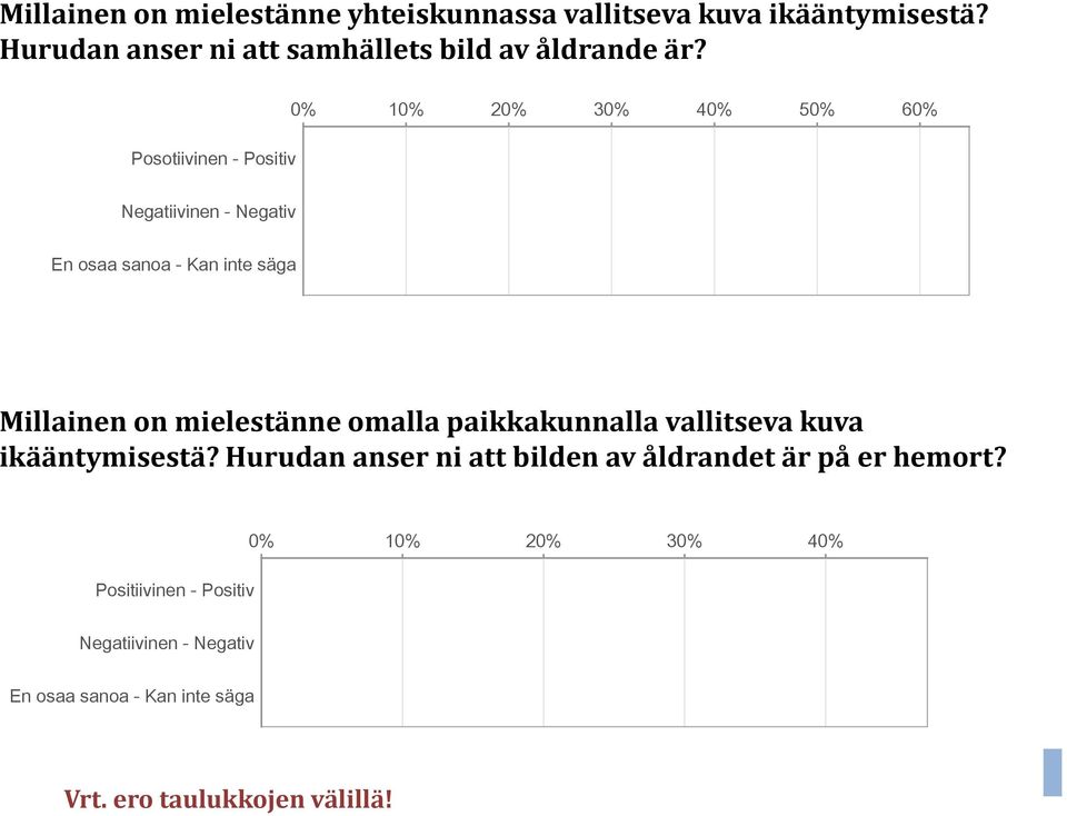 mielestänne omalla paikkakunnalla vallitseva kuva ikääntymisestä? Hurudan anser ni att bilden av åldrandet är på er hemort?