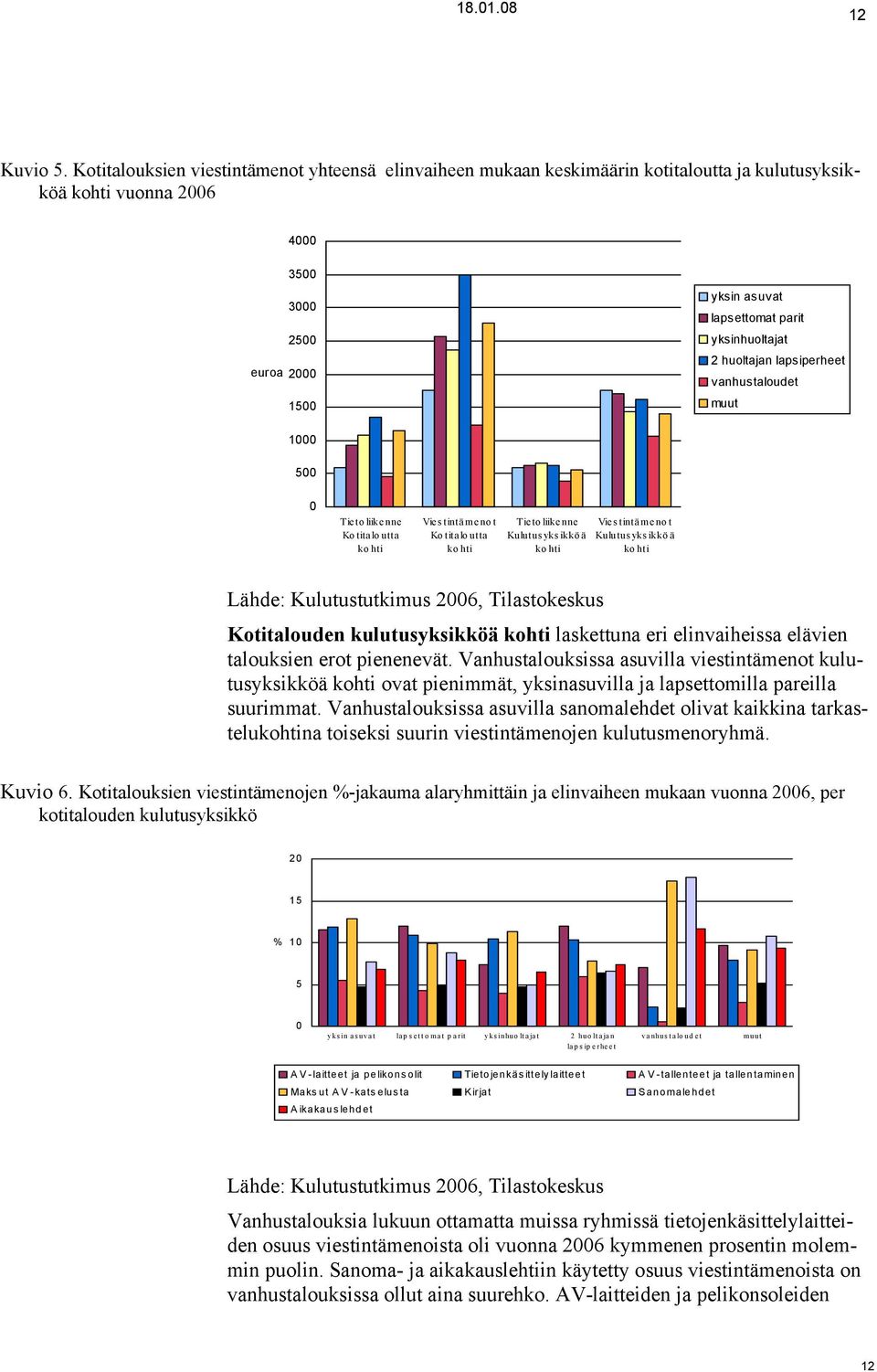 yksinhuoltajat 2 huoltajan lapsiperheet vanhustaloudet muut 1000 500 0 Tieto liikenne Ko titalo utta kohti Viestintämenot Ko titalo utta kohti Tieto liikenne Kulutusyksikköä kohti Viestintämenot