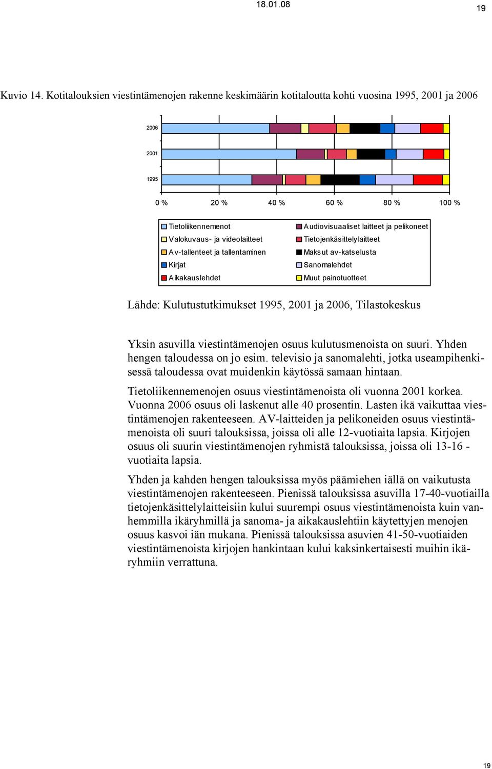 Av-tallenteet ja tallentaminen Kirjat Aikakauslehdet Audiovisuaaliset laitteet ja pelikoneet Tietojenkäsittelylaitteet Maksut av-katselusta Sanomalehdet Muut painotuotteet Lähde: Kulutustutkimukset