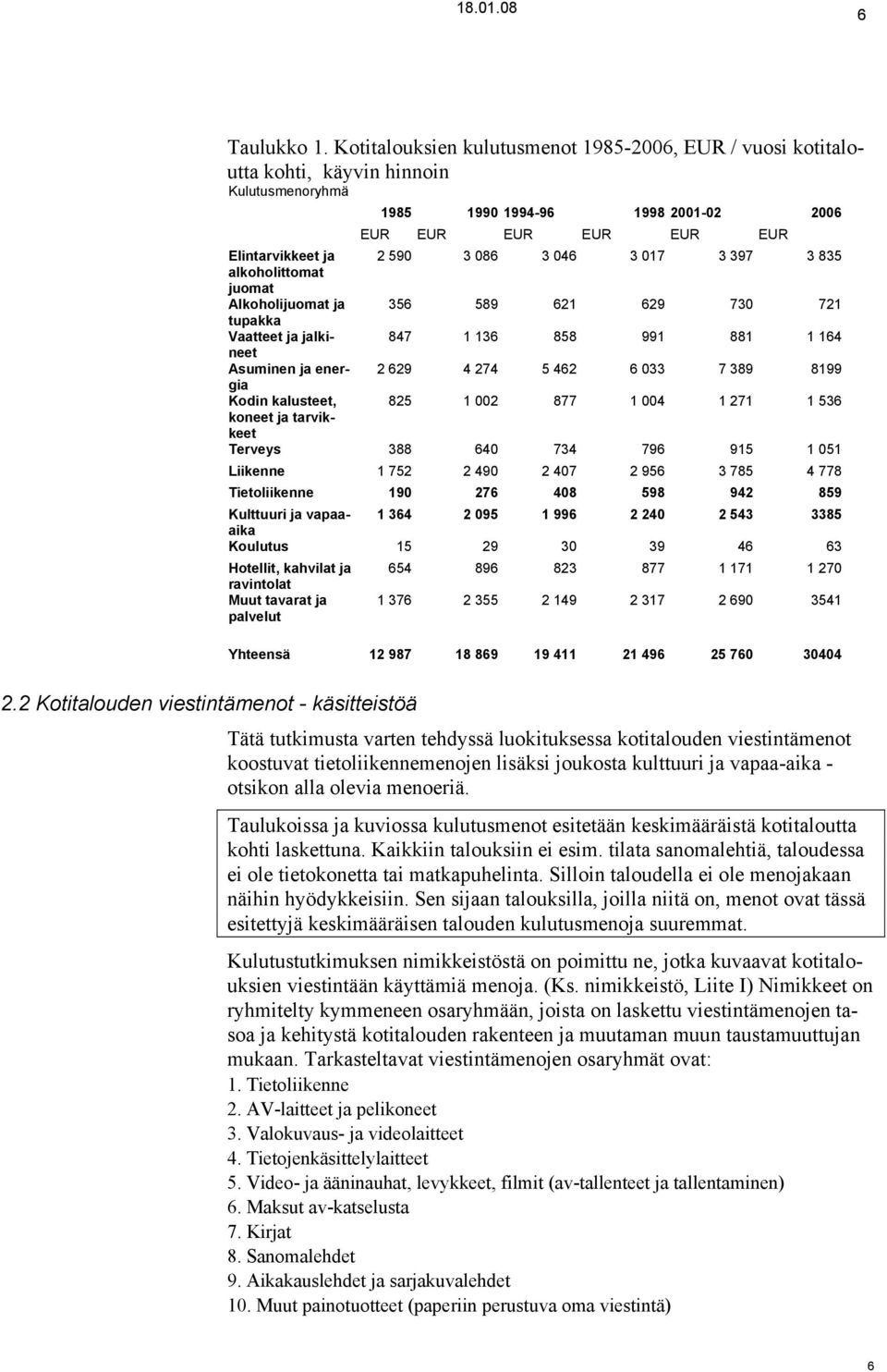 3 017 3 397 3 835 alkoholittomat juomat Alkoholijuomat ja 356 589 621 629 730 721 tupakka Vaatteet ja jalkineet 847 1 136 858 991 881 1 164 Asuminen ja energia 2 629 4 274 5 462 6 033 7 389 8199