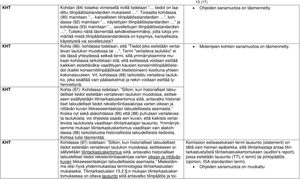 Tulisiko näitä täsmentää selväkielisemmäksi, jotta lukija ymmärtää mistä tilinpäätösstandardeista on kysymys, kansallisista, käytetyistä vai sovelletuista?