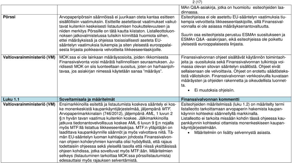 Listalleottoluonnoksen jatkovalmistelussa tulisikin kiinnittää huomiota siihen, ettei määräyksissä ja ohjeissa tosiasiallisesti aseteta EUsääntelyn vaatimuksia tiukempia ja siten yleisestä