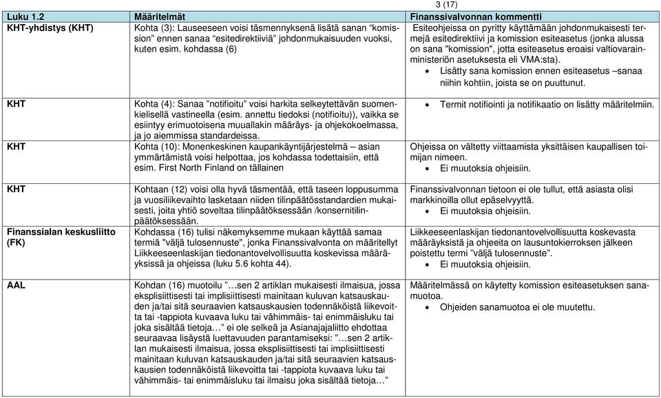 asetuksesta eli VMA:sta). Lisätty sana komission ennen esiteasetus sanaa niihin kohtiin, joista se on puuttunut.