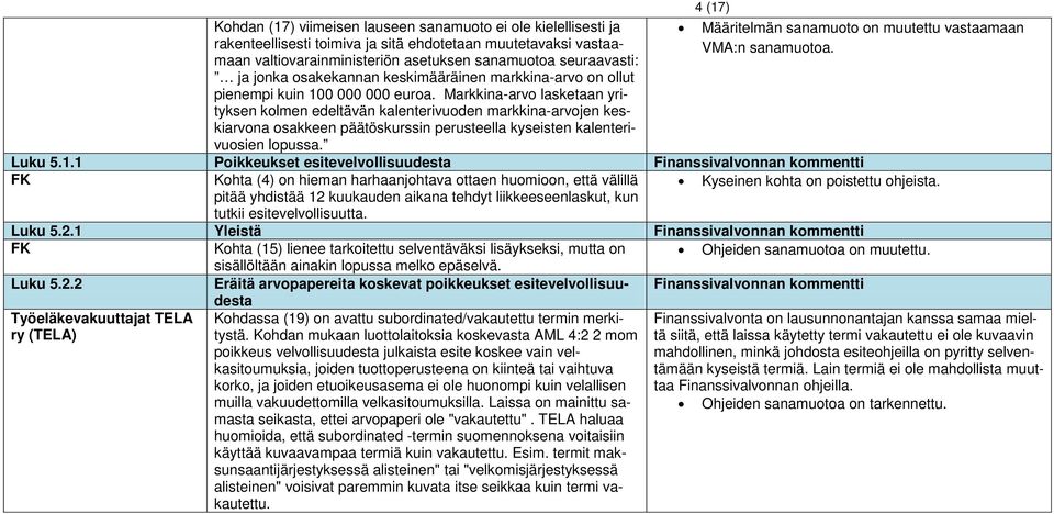 Markkina-arvo lasketaan yrityksen kolmen edeltävän kalenterivuoden markkina-arvojen keskiarvona osakkeen päätöskurssin perusteella kyseisten kalenterivuosien lopussa.