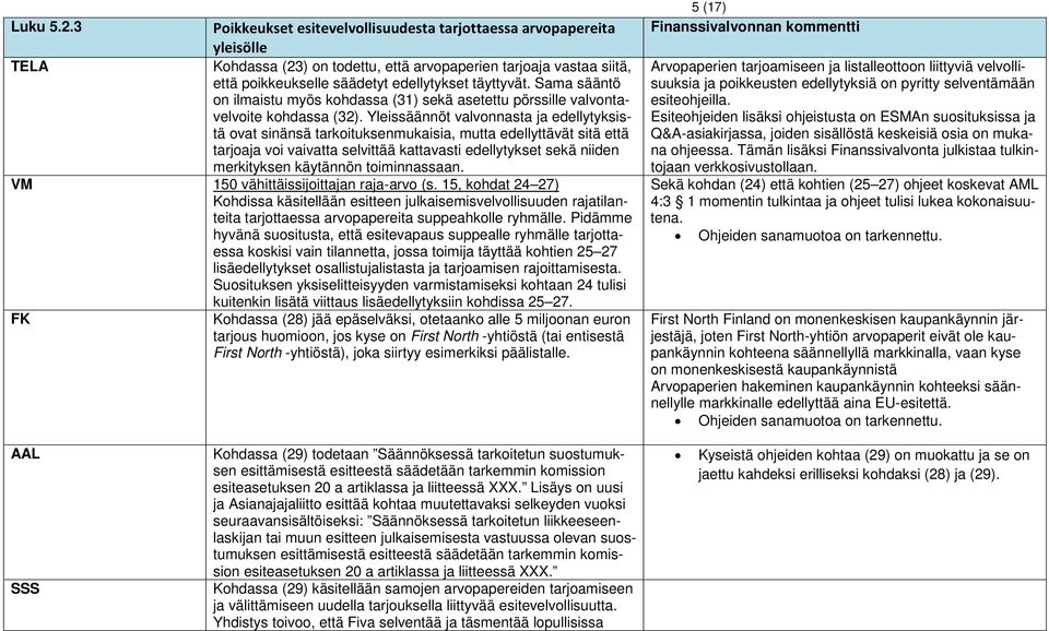 Sama sääntö on ilmaistu myös kohdassa (31) sekä asetettu pörssille valvontavelvoite kohdassa (32).