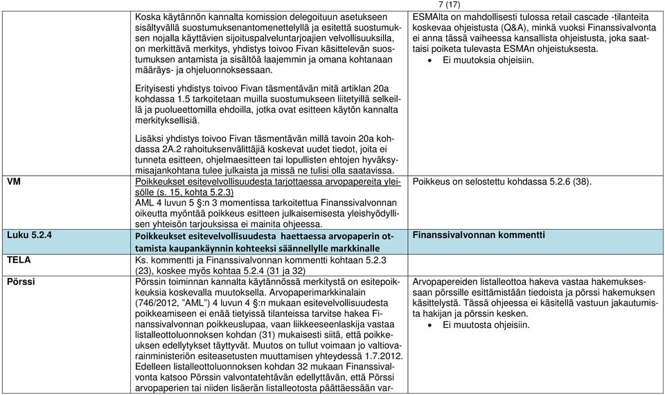 7 (17) ESMAlta on mahdollisesti tulossa retail cascade -tilanteita koskevaa ohjeistusta (Q&A), minkä vuoksi Finanssivalvonta ei anna tässä vaiheessa kansallista ohjeistusta, joka saattaisi poiketa