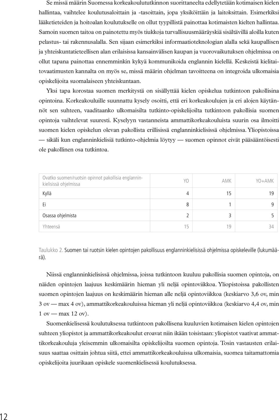 Samoin suomen taitoa on painotettu myös tiukkoja turvallisuusmääräyskiä sisältävillä aloilla kuten pelastus- tai rakennusalalla.