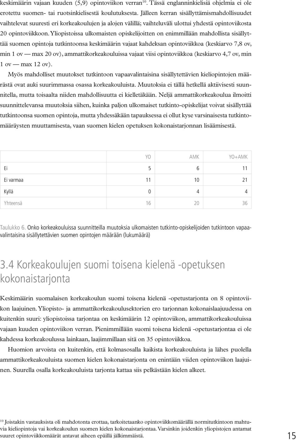 Yliopistoissa ulkomaisten opiskelijoitten on enimmillään mahdollista sisällyttää suomen opintoja tutkintoonsa keskimäärin vajaat kahdeksan opintoviikkoa (keskiarvo 7,8 ov, min 1 ov max 20 ov),