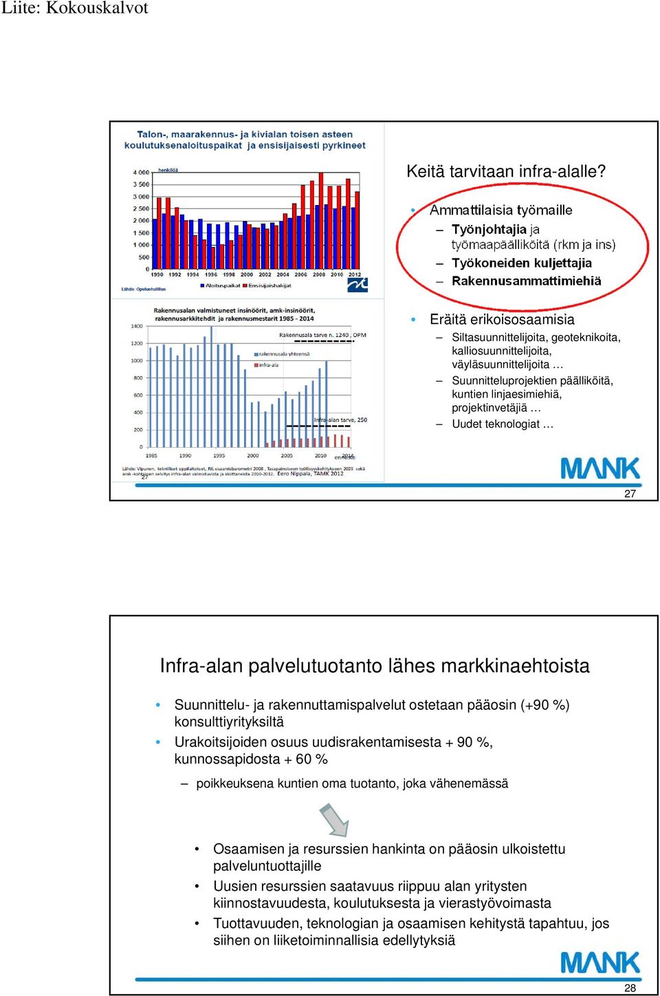 kalliosuunnittelijoita, väyläsuunnittelijoita Suunnitteluprojektien päälliköitä, kuntien linjaesimiehiä, projektinvetäjiä Uudet teknologiat 27 27 Infra-alan palvelutuotanto lähes markkinaehtoista