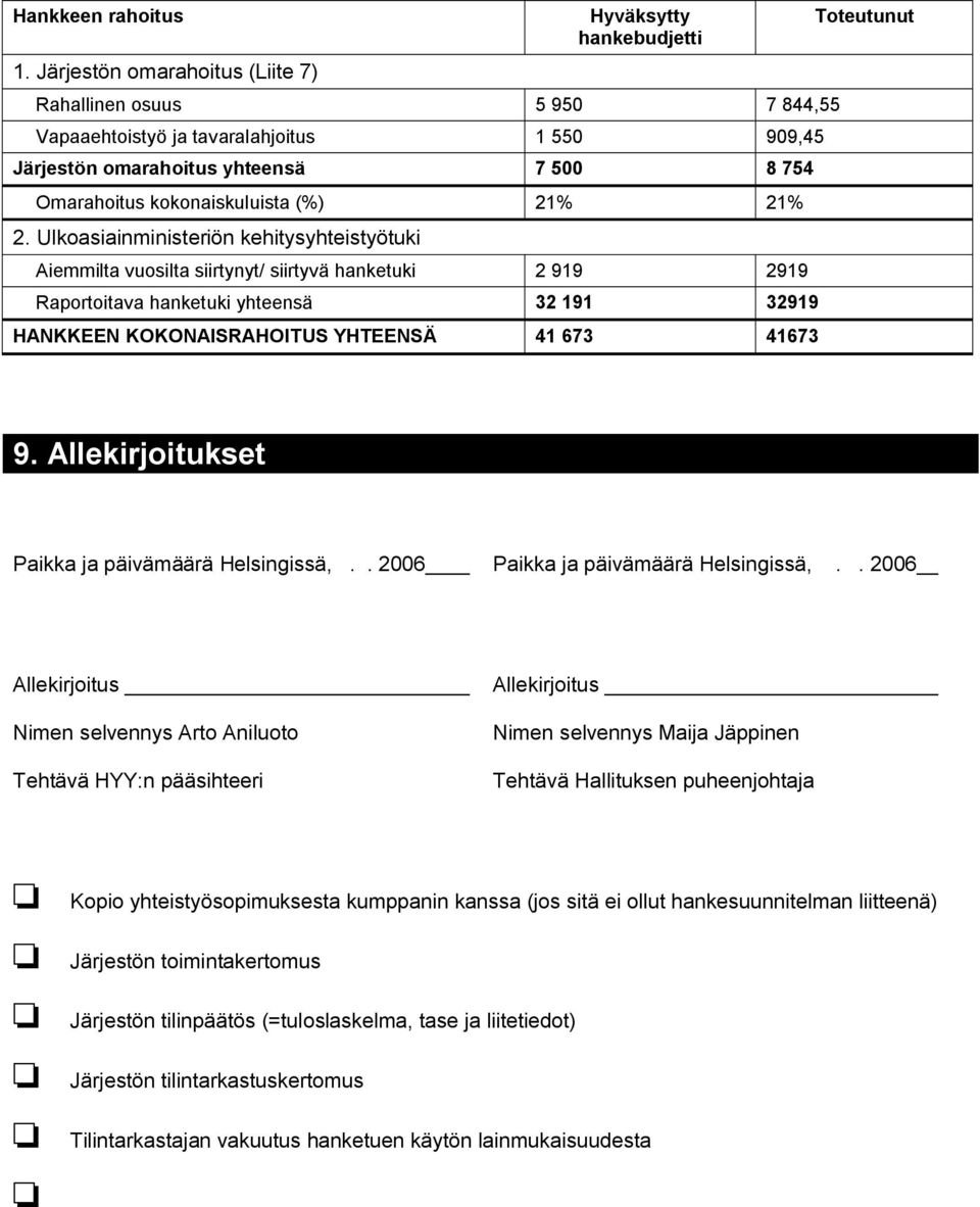 kokonaiskuluista (%) 21% 21% 2.