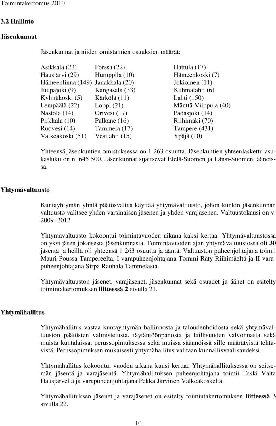 Pälkäne (16) Riihimäki (70) Ruovesi (14) Tammela (17) Tampere (431) Valkeakoski (51) Vesilahti (15) Ypäjä (10) Yhteensä jäsenkuntien omistuksessa on 1 263 osuutta.