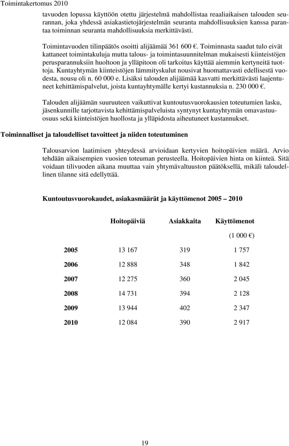 Toiminnasta saadut tulo eivät kattaneet toimintakuluja mutta talous- ja toimintasuunnitelman mukaisesti kiinteistöjen perusparannuksiin huoltoon ja ylläpitoon oli tarkoitus käyttää aiemmin kertyneitä