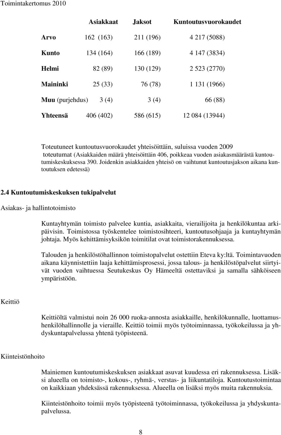 poikkeaa vuoden asiakasmäärästä kuntoutumiskeskuksessa 390. Joidenkin asiakkaiden yhteisö on vaihtunut kuntoutusjakson aikana kuntoutuksen edetessä) 2.