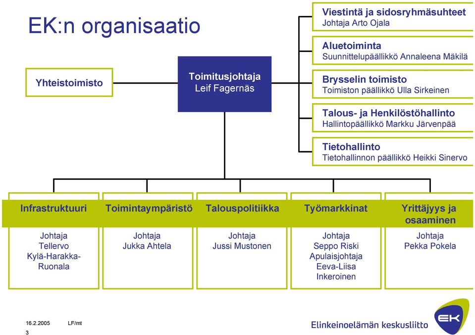 Järvenpää Tietohallinto Tietohallinnon päällikkö Heikki Sinervo Infrastruktuuri Toimintaympäristö Talouspolitiikka Työmarkkinat Yrittäjyys ja