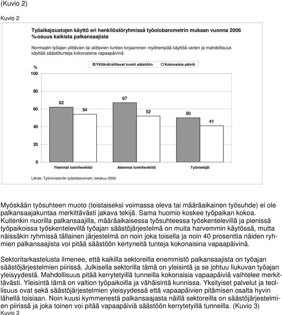 toimihenkilöt Alemmat toimihenkilöt Työntekijät Lähde: Työministeriön työolobarometri, lokakuu 2006 Myöskään työsuhteen muoto (toistaiseksi voimassa oleva tai määräaikainen työsuhde) ei ole