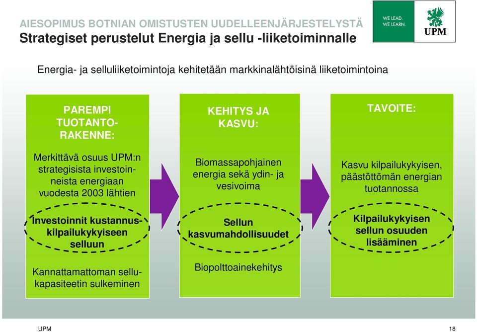 Investoinnit kustannuskilpailukykyiseen selluun Kannattamattoman sellukapasiteetin sulkeminen KEHITYS JA KASVU: Biomassapohjainen energia sekä ydin- ja