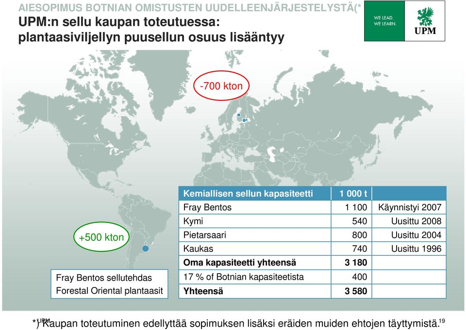 800 740 3 180 Käynnistyi 20 Uusittu 20 Uusittu 2004 Uusittu 1996 Fray Bentos sellutehdas Forestal Oriental plantaasit 17 % of