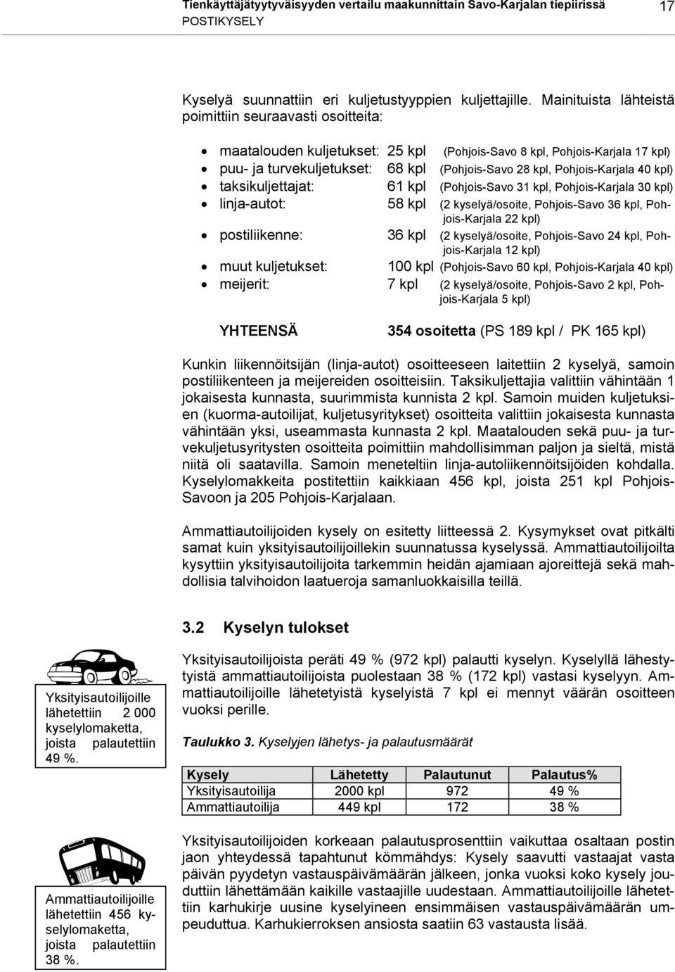 Pohjois-Karjala 40 kpl) taksikuljettajat: 61 kpl (Pohjois-Savo 31 kpl, Pohjois-Karjala 30 kpl) linja-autot: 58 kpl (2 kyselyä/osoite, Pohjois-Savo 36 kpl, Pohjois-Karjala 22 kpl) postiliikenne: 36