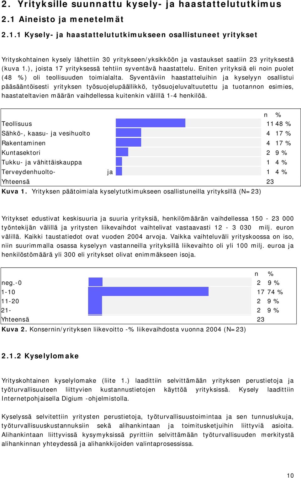 ), joista 17 yrityksessä tehtiin syventävä haastattelu. Eniten yrityksiä eli noin puolet (48 %) oli teollisuuden toimialalta.