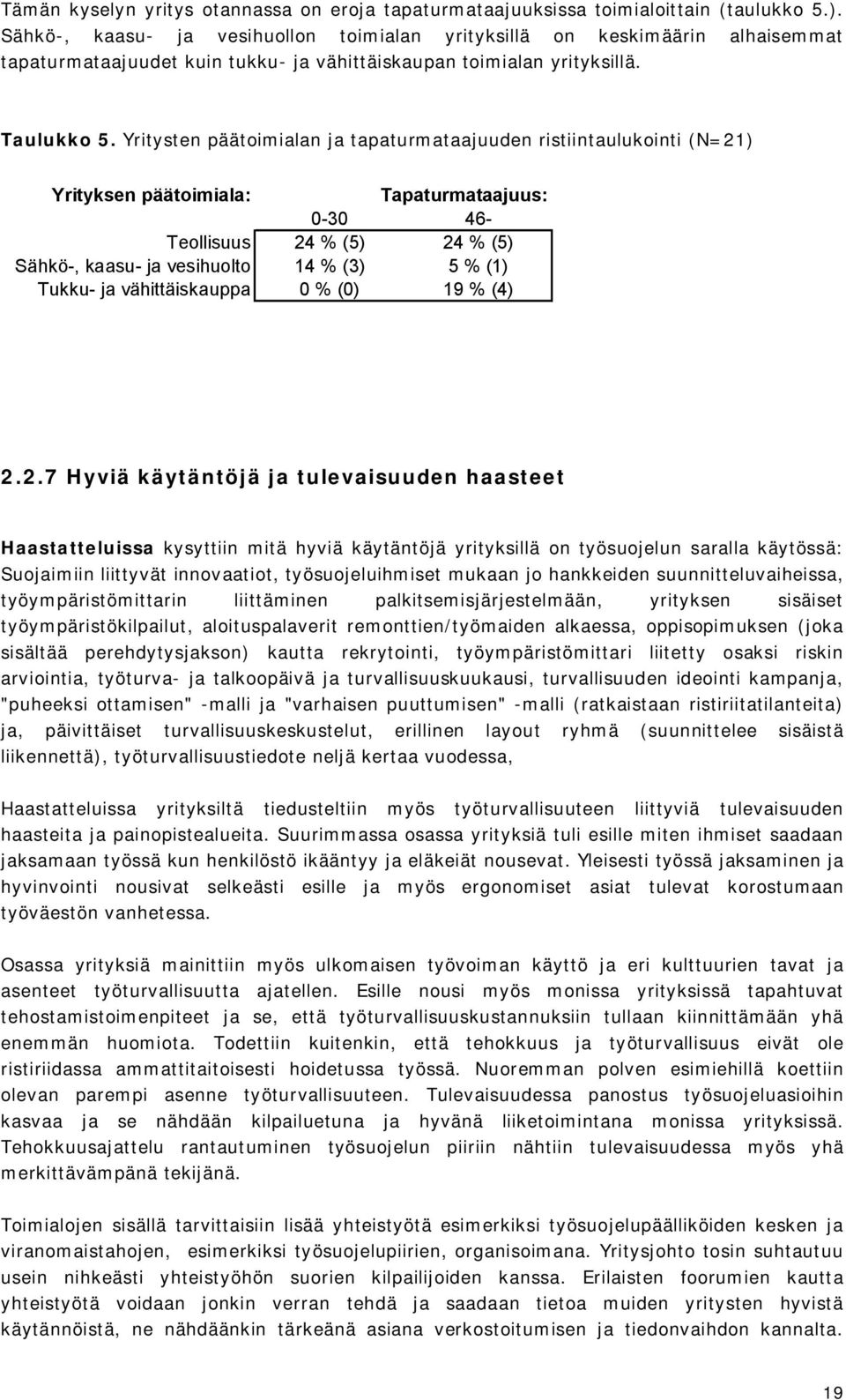 Yritysten päätoimialan ja tapaturmataajuuden ristiintaulukointi (N=21) Yrityksen päätoimiala: Tapaturmataajuus: 0 30 46 Teollisuus 24 % (5) 24 % (5) Sähkö, kaasu ja vesihuolto 14 % (3) 5 % (1) Tukku