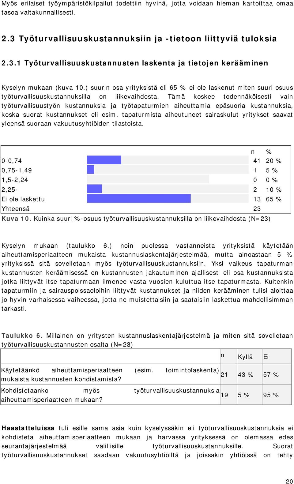 ) suurin osa yrityksistä eli 65 % ei ole laskenut miten suuri osuus työturvallisuuskustannuksilla on liikevaihdosta.