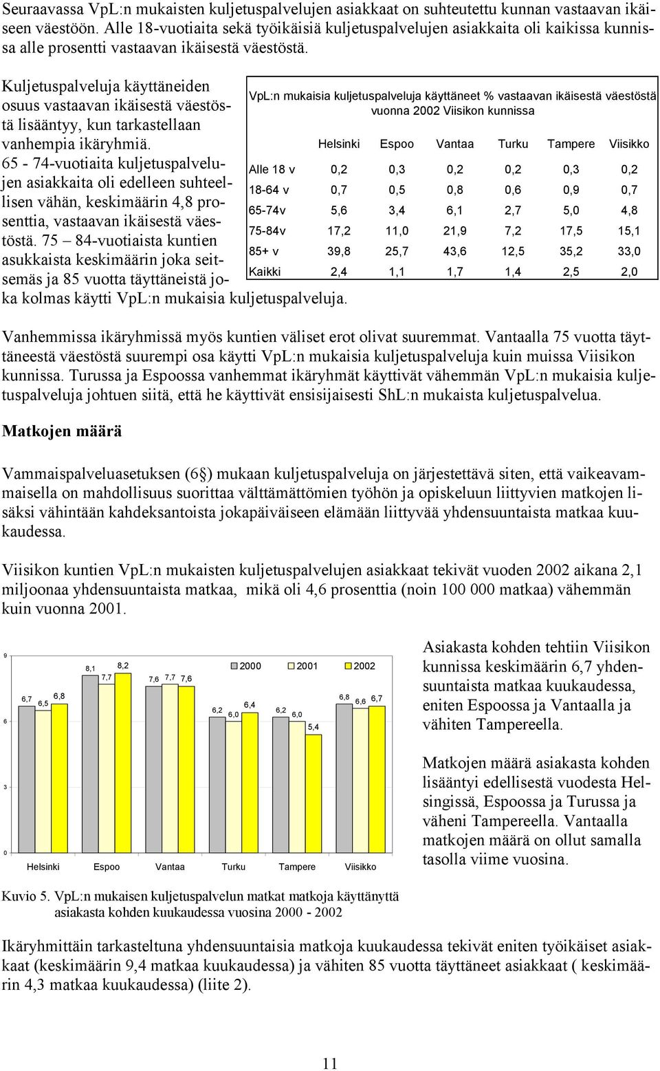 Kuljetuspalveluja käyttäneiden osuus vastaavan ikäisestä väestöstä lisääntyy, kun tarkastellaan vanhempia ikäryhmiä.