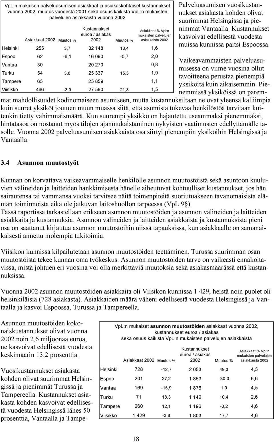 vuosikustannukset asiakasta kohden olivat suurimmat Helsingissä ja pienimmät Vantaalla. Kustannukset kasvoivat edellisestä vuodesta muissa kunnissa paitsi Espoossa.