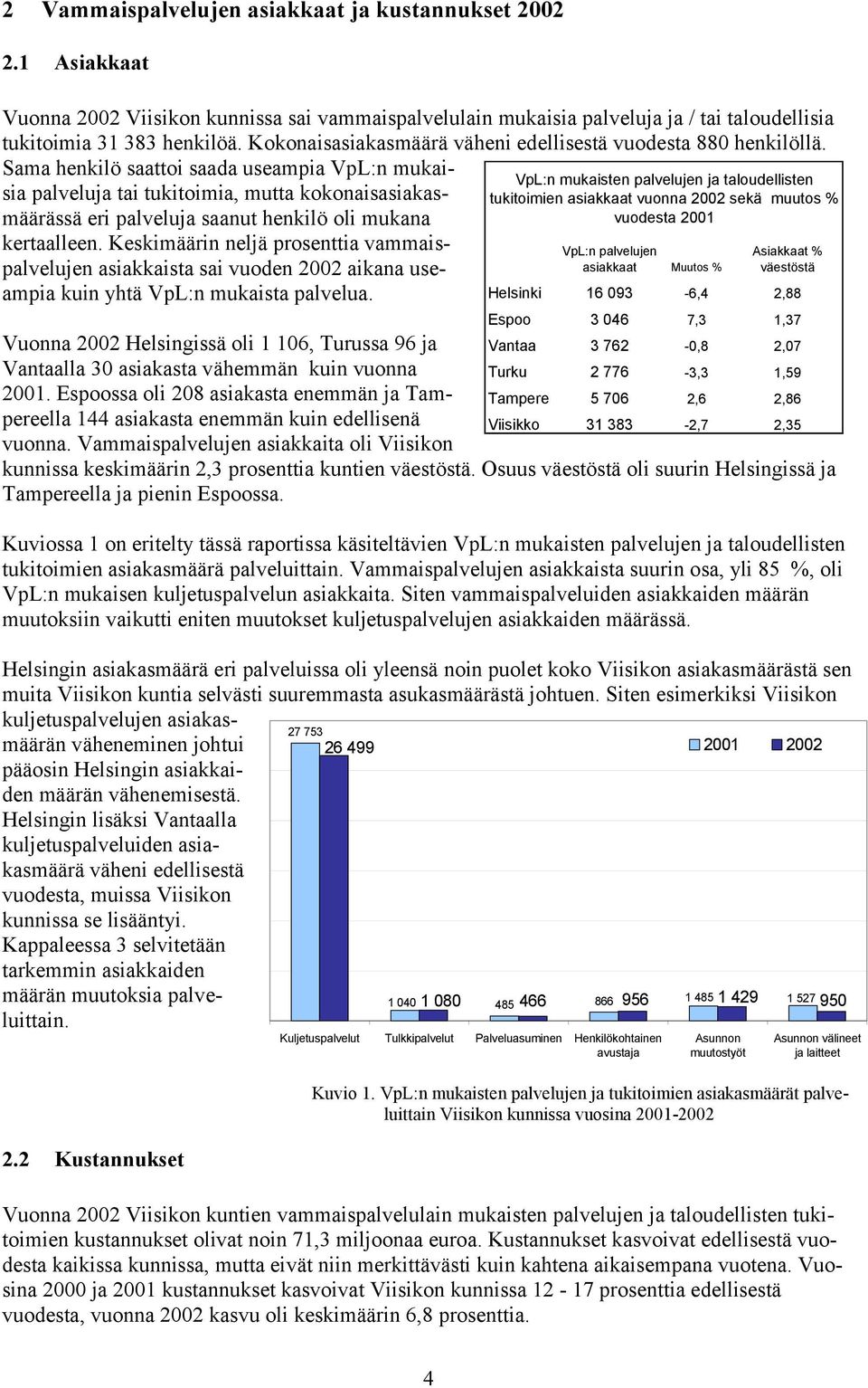 Sama henkilö saattoi saada useampia VpL:n mukaisia palveluja tai tukitoimia, mutta kokonaisasiakasmäärässä eri palveluja saanut henkilö oli mukana kertaalleen.