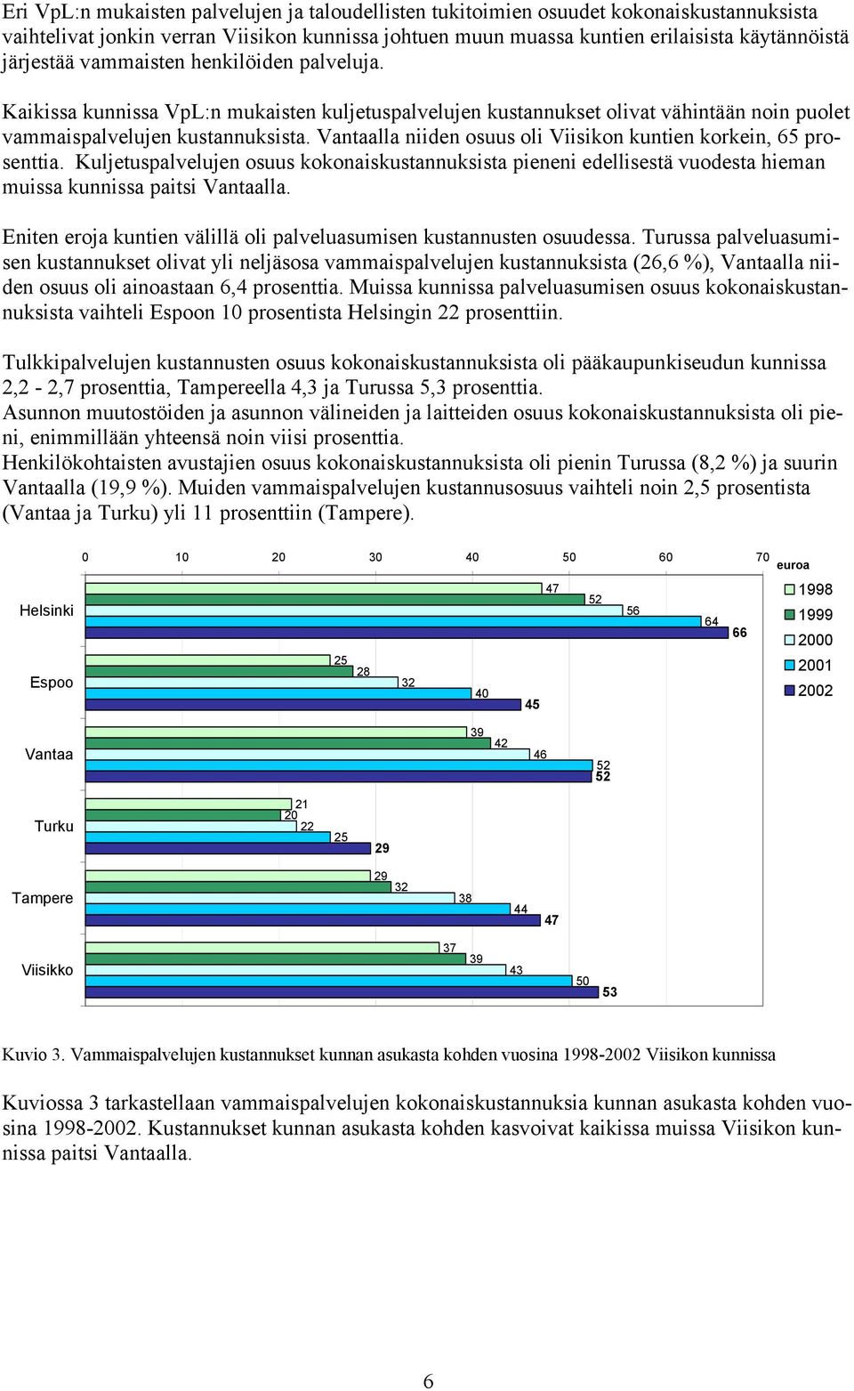 Vantaalla niiden osuus oli Viisikon kuntien korkein, 65 prosenttia. Kuljetuspalvelujen osuus kokonaiskustannuksista pieneni edellisestä vuodesta hieman muissa kunnissa paitsi Vantaalla.