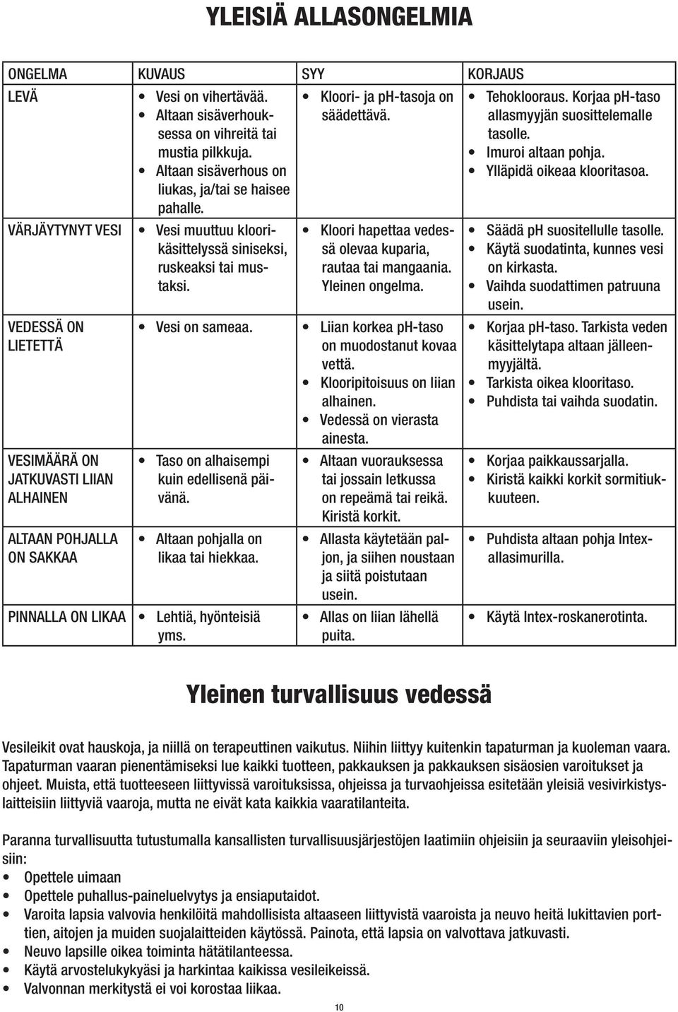 Taso on alhaisempi kuin edellisenä päivänä. Altaan pohjalla on likaa tai hiekkaa. Lehtiä, hyönteisiä yms. Kloori- ja ph-tasoja on säädettävä.