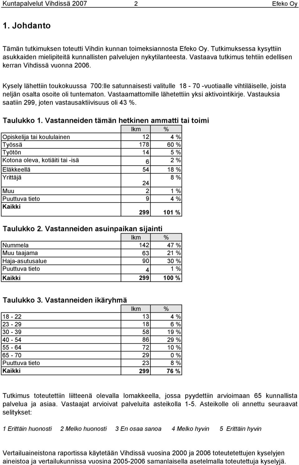 Vastaamattomille lähetettiin yksi aktivointikirje. Vastauksia saatiin 2, joten vastausaktiivisuus oli %. Taulukko 1.