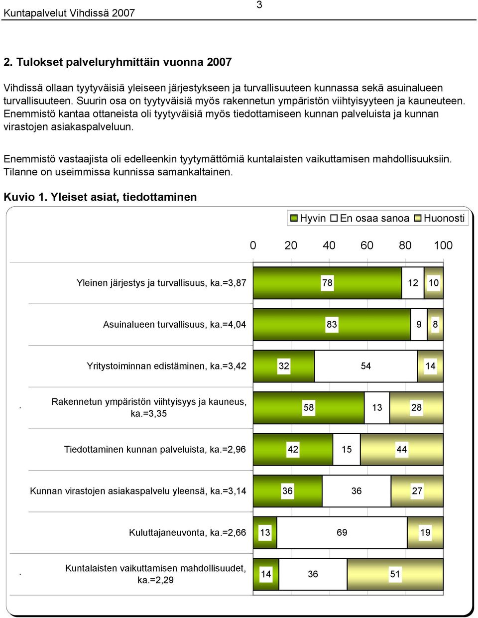 Enemmistö kantaa ottaneista oli tyytyväisiä myös tiedottamiseen kunnan palveluista ja kunnan virastojen asiakaspalveluun.