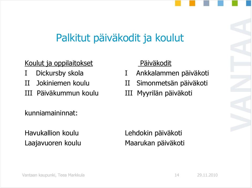 Päiväkummun koulu III Myyrilän päiväkoti kunniamaininnat: Havukallion koulu