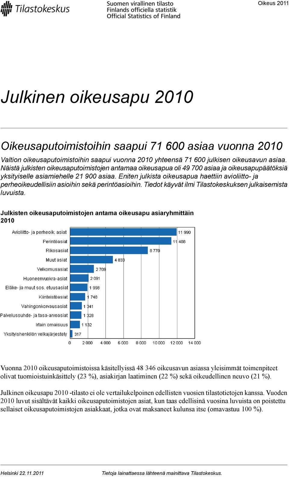 Eniten julkista oikeusapua haettiin avioliitto- ja perheoikeudellisiin asioihin sekä perintöasioihin. Tiedot käyvät ilmi Tilastokeskuksen julkaisemista luvuista.