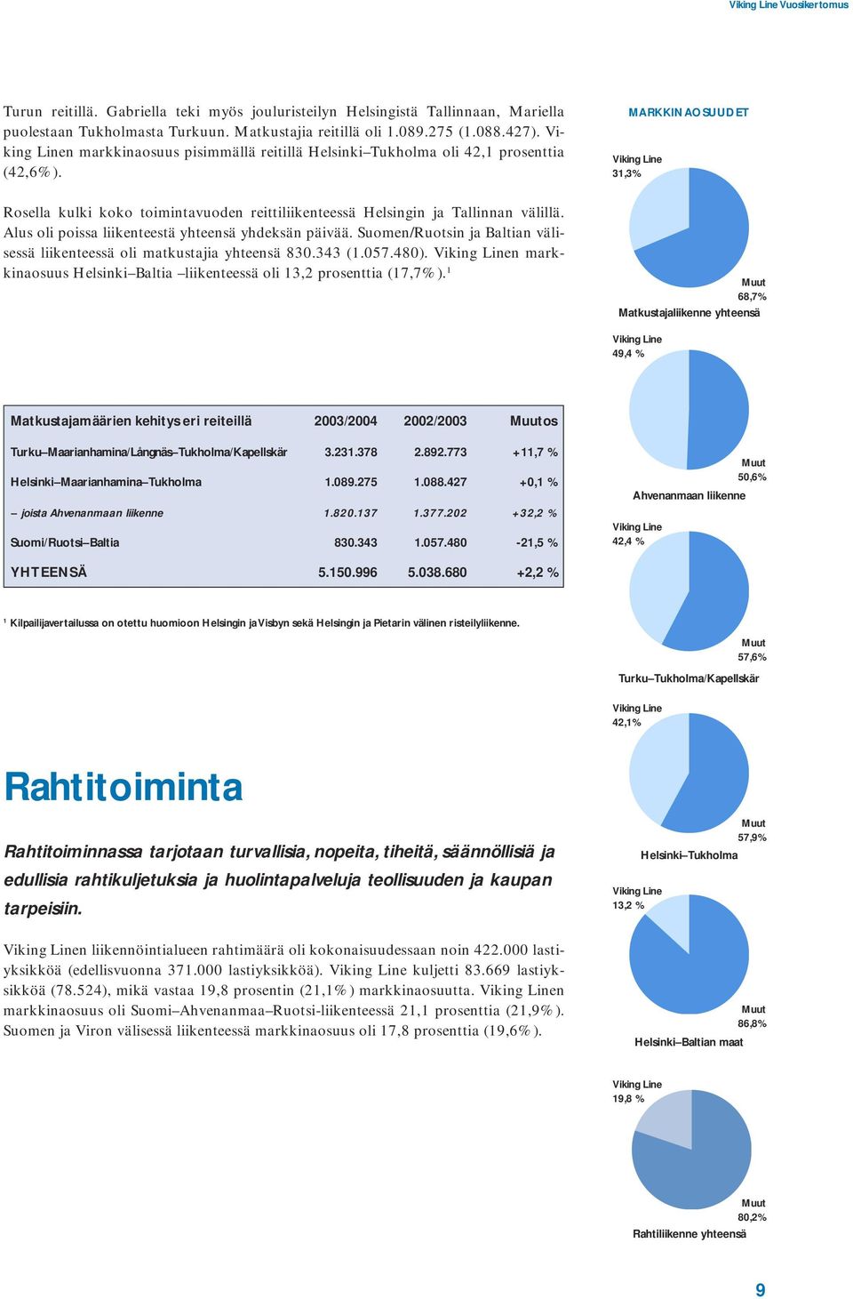 Alus oli poissa liikenteestä yhteensä yhdeksän päivää. Suomen/Ruotsin ja Baltian välisessä liikenteessä oli matkustajia yhteensä 830.343 (1.057.480).