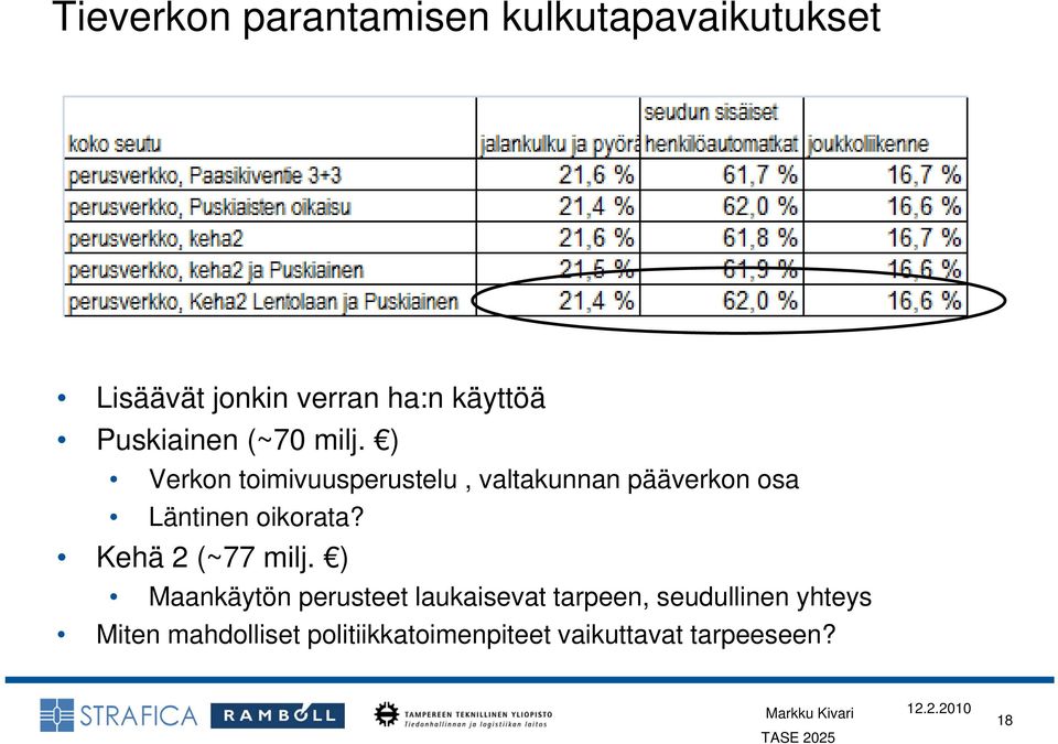 ) Verkon toimivuusperustelu, valtakunnan pääverkon osa Läntinen oikorata?