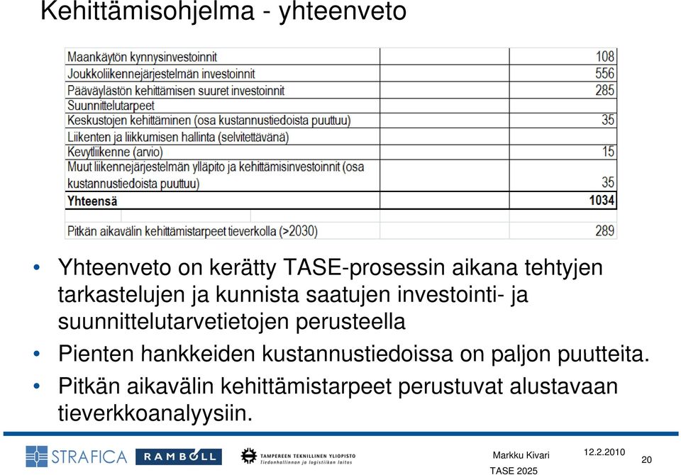 suunnittelutarvetietojen perusteella Pienten hankkeiden kustannustiedoissa on