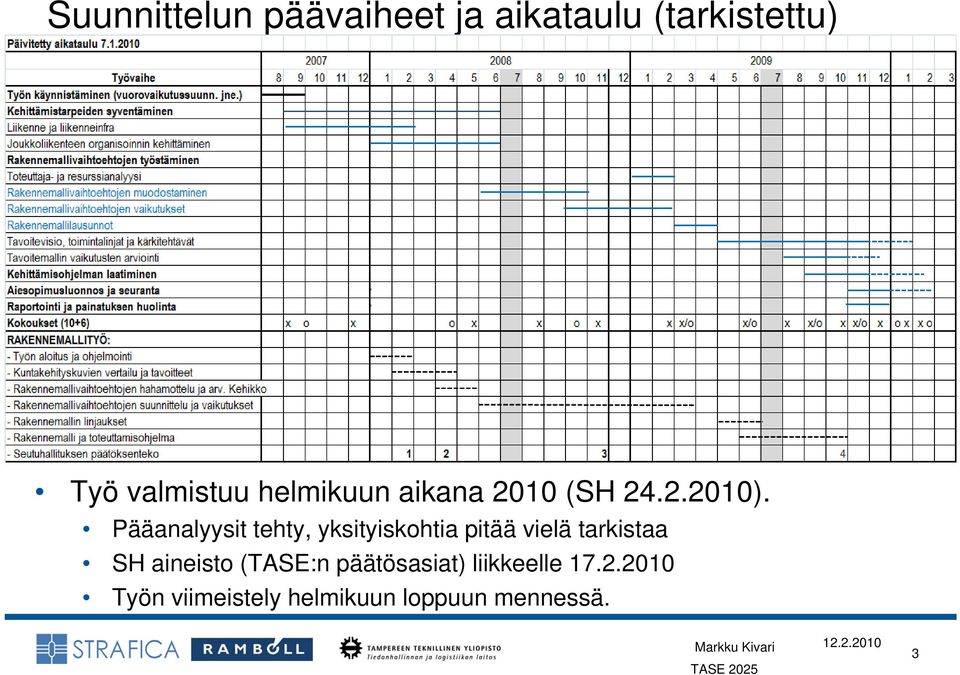 Pääanalyysit tehty, yksityiskohtia pitää vielä tarkistaa SH