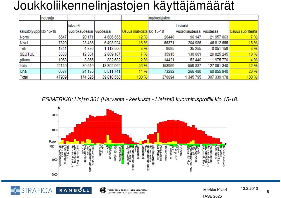 vs<--- Koskipuisto vp<--- Tuulensuu Särkänniemi Venesatama Ala-Pispala Löytötavaratalo Harjuntausta Harjuntaustan koulu Niemi Jänislampi Jänislampi Niemi Harjuntaustan koulu Harjuntausta