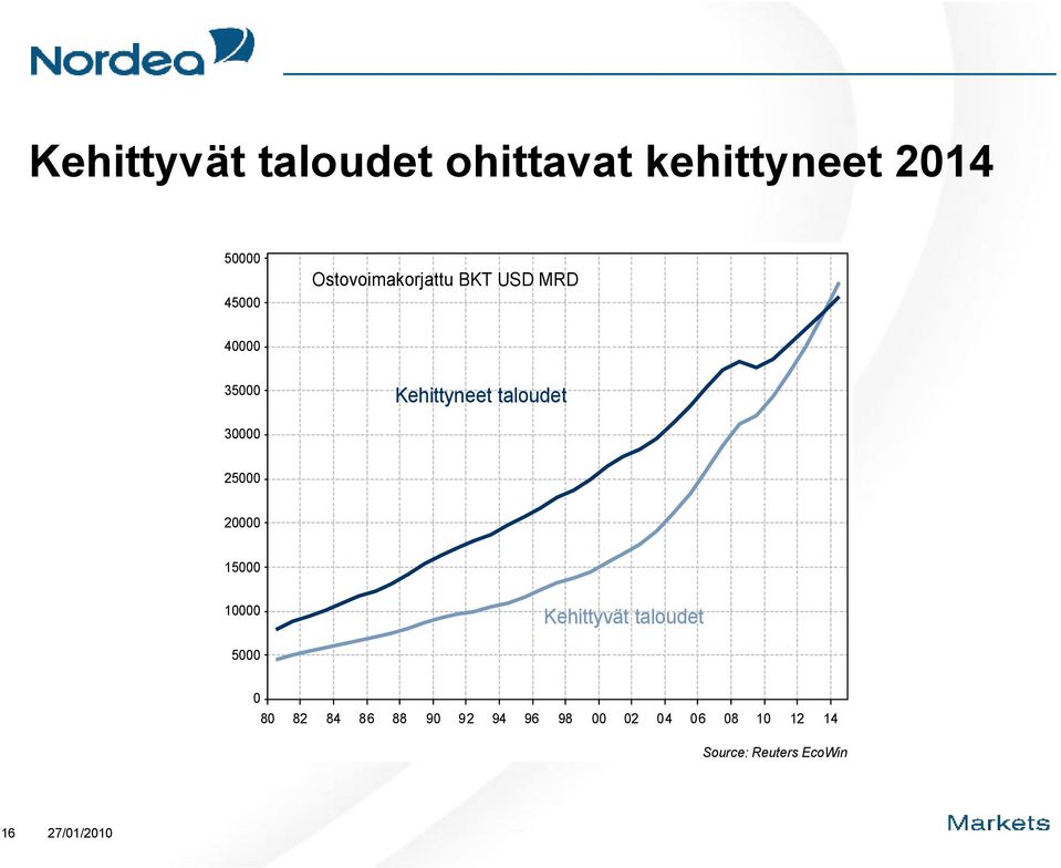 taloudet 3 25 2 15 1 Kehittyvät taloudet 5 8 82 84