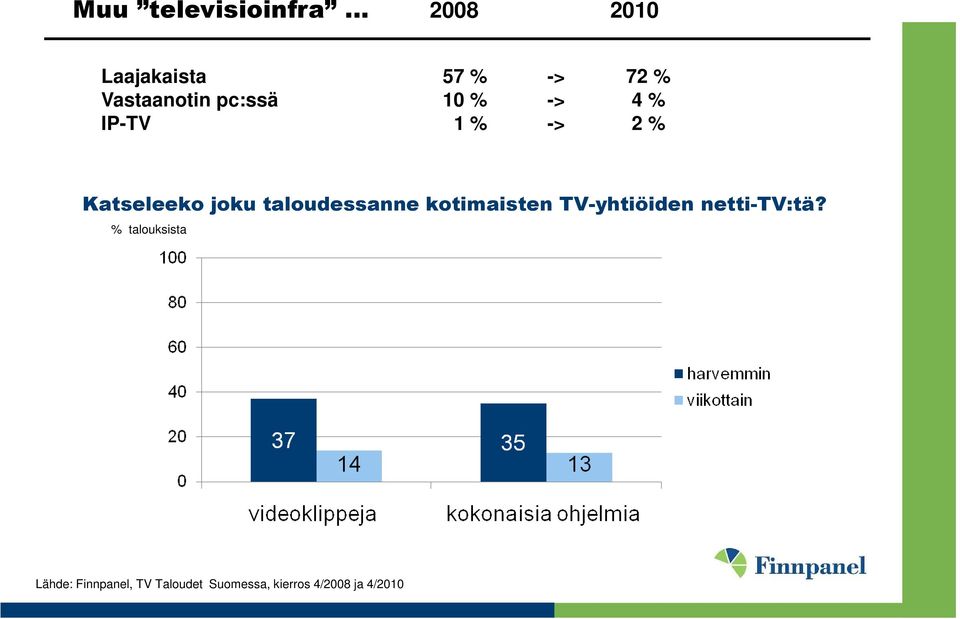 joku taloudessanne kotimaisten TV-yhtiöiden netti-tv:tä?