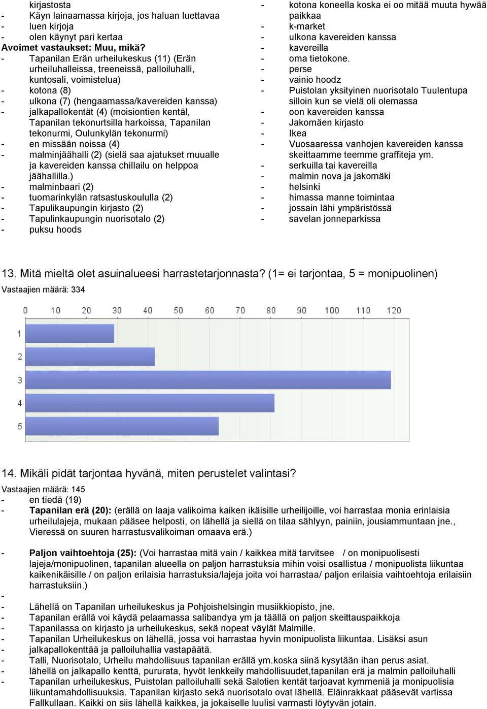 (moisiontien kentäl, Tapanilan tekonurtsilla harkoissa, Tapanilan tekonurmi, Oulunkylän tekonurmi) - en missään noissa (4) - malminjäähalli (2) (sielä saa ajatukset muualle ja kavereiden kanssa