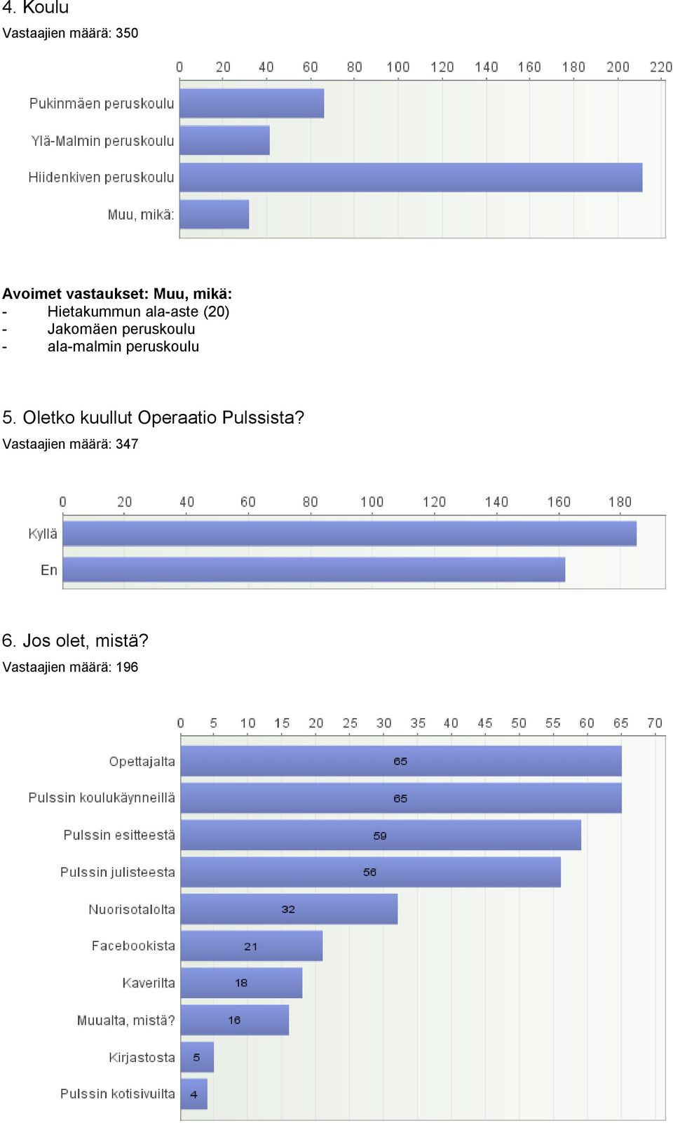 ala-malmin peruskoulu 5. Oletko kuullut Operaatio Pulssista?