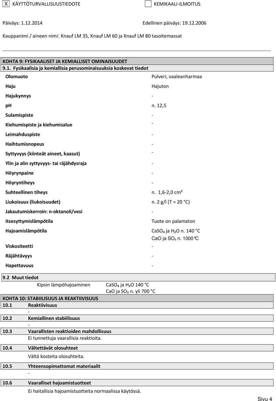 Liukoisuus (liukoisuudet) Jakautumiskerroin: noktanoli/vesi Itsesyttymislämpötila n. 1,62,0 cm³ n. 2 g/l (T = 20 C) Tuote on palamaton Hajoamislämpötila CaSO₄ ja H₂O n.