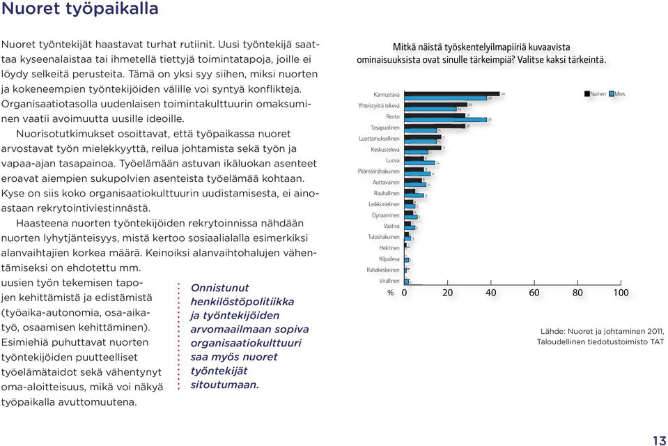 Nuorisotutkimukset osoittavat, että työpaikassa nuoret arvostavat työn mielekkyyttä, reilua johtamista sekä työn ja vapaa-ajan tasapainoa.