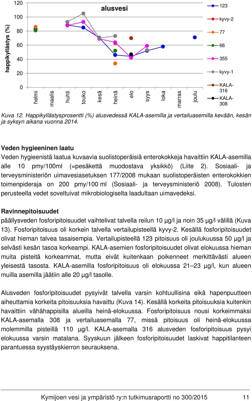 Veden hygieeninen laatu Veden hygieenistä laatua kuvaavia suolistoperäisiä enterokokkeja havaittiin KALA-asemilla alle 10 pmy/100ml (=pesäkettä muodostava yksikkö) (Liite 2).